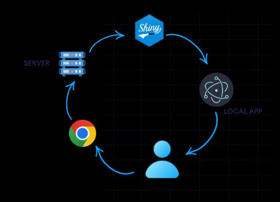 Standalone Node Binary